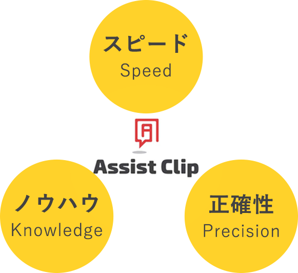 assist clip